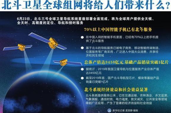 北斗卫星手机导航：优势、应用和未来展望