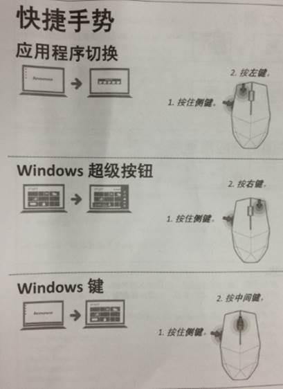 lenovo联想m300鼠标图解说明