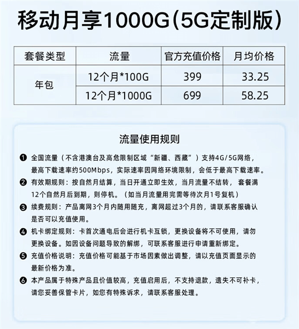 中兴上市5G随身WiFi：中兴 F50 首发价499元