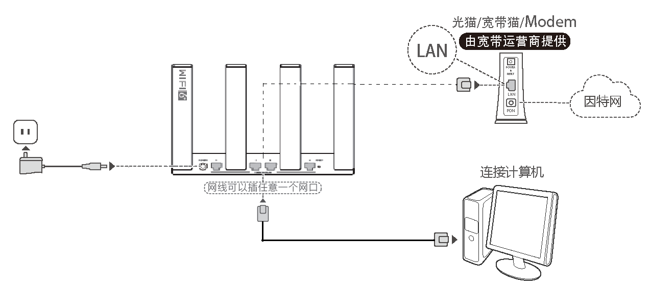 华为路由AX3 Pro手机设置上网