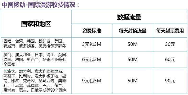 国际漫游流量示意图