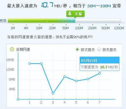 1M究竟是多少网速？