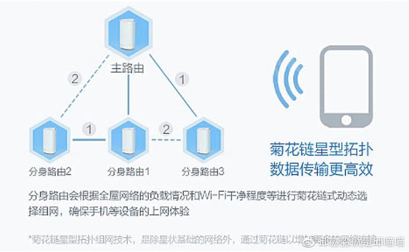 WiFi分身：轻松扩展网络覆盖范围，共享无线网络