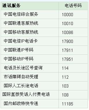 座机号码查询方法大全，教你快速查询号码