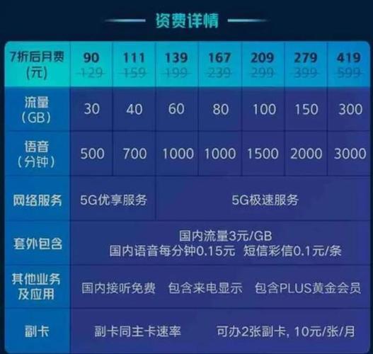 5G畅享129元套餐示意图