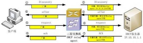 如何进行WindowsXP系统网络的修复