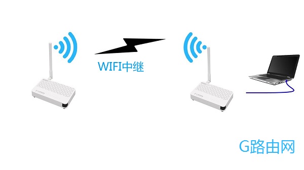 WIFI无线中继