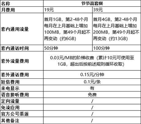 2024年移动电话卡套餐价格表：全面解析