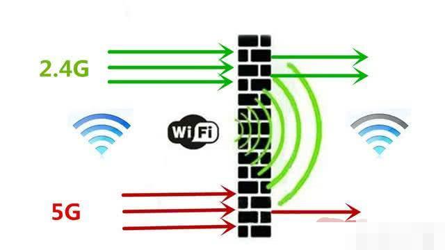 双频路由器2.4G和5.0G哪个好？