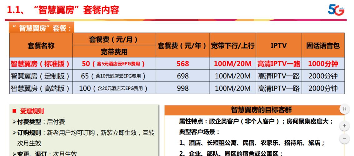 千兆宽带多少钱？2023年最新价格表