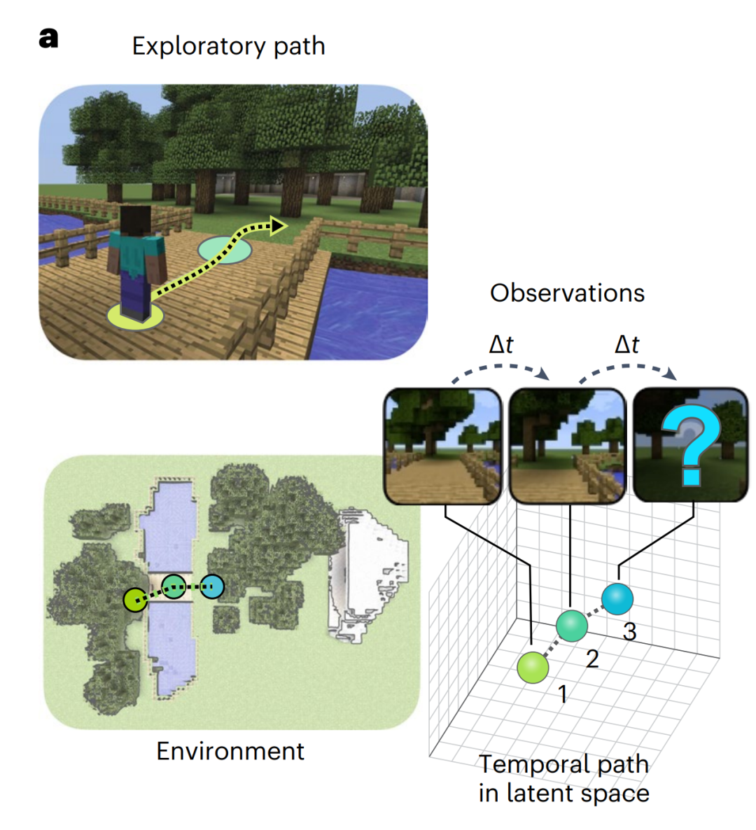 神经网络也有空间意识！学会在Minecraft创建地图，登上Nature子刊