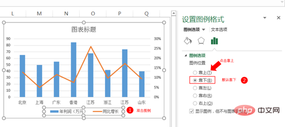 Excel图表学习之制作折线图与柱形图组合图表