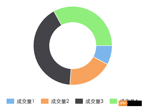 pieChart