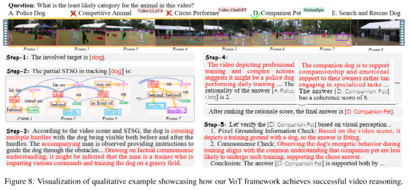 首个视频思维链推理框架Video-of-Thought来了：像人一样从感知到认知全面推理视频