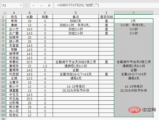 实用Excel技巧分享：判断单元格是否包含特定内容