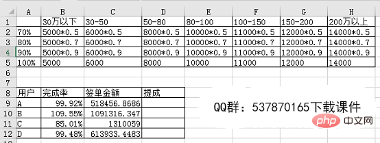 Excel函数学习之lookup函数多条件匹配查找应用