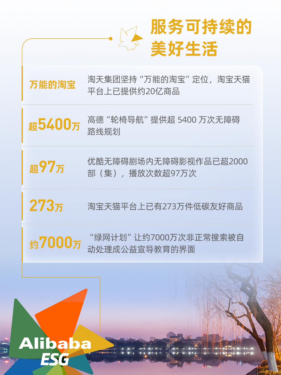 阿里巴巴发布 2024 年 ESG 报告：运营减排量同比增长 63.5%，女性员工占比 47.2%