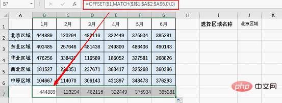 Excel图表学习之不拘一格OFFSET动态表