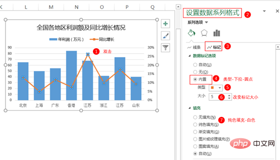 Excel图表学习之制作折线图与柱形图组合图表