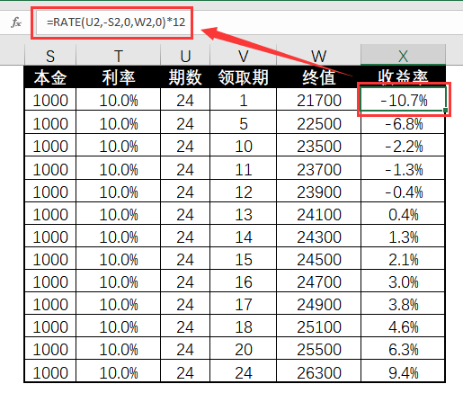 用 3 个 Excel 财务函数解决复杂财务计算