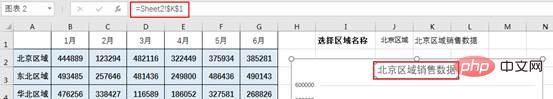 Excel图表学习之不拘一格OFFSET动态表