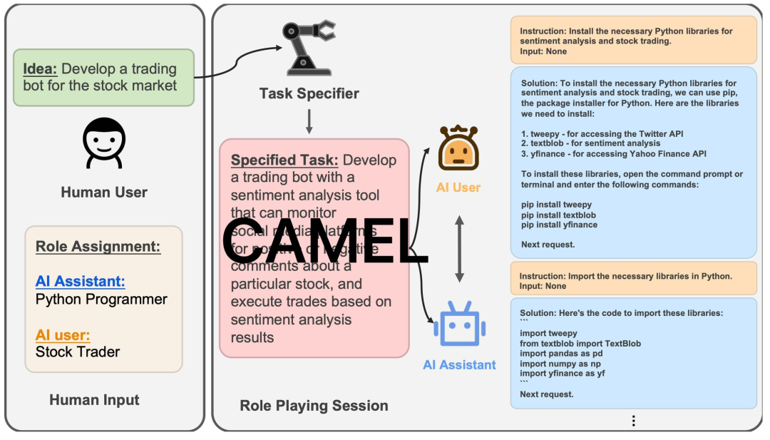 早半年发arXiv，却被质疑抄袭：活在微软AutoGen阴影里的CAMEL