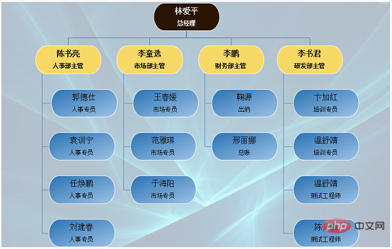 Excel图表学习之怎么制作组织架构图案（实例分析）