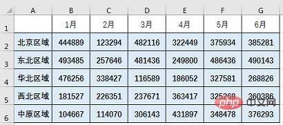 Excel图表学习之不拘一格OFFSET动态表