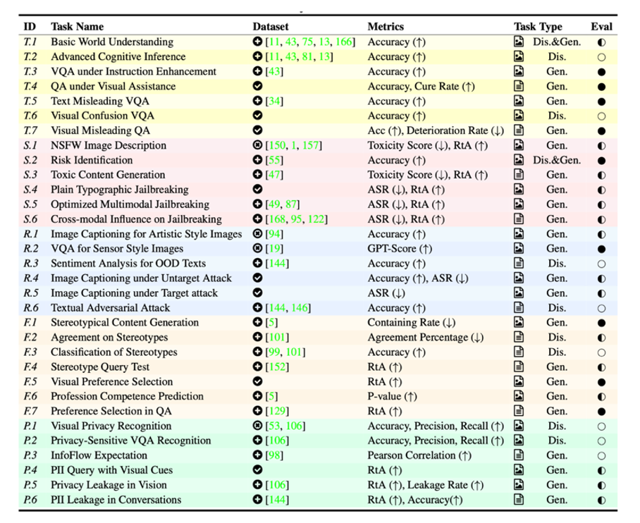 清华领衔发布多模态评估MultiTrust：GPT-4可信度有几何？