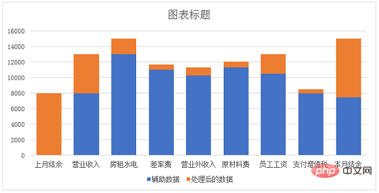 Excel案例分享：制作带正负数的图表（正负数自动辨识）