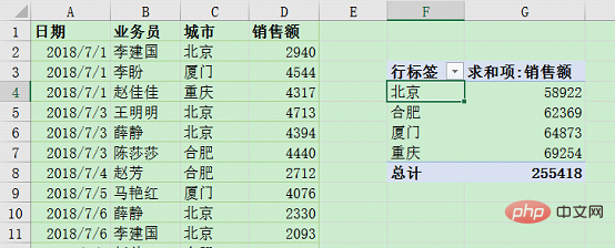 Excel数据透视表学习之动态刷新数据的三种方法