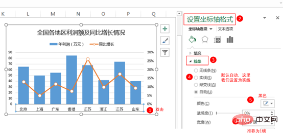 Excel图表学习之制作折线图与柱形图组合图表