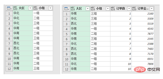 实用Excel技巧分享：合并查询一次性实现各种要求的多表查找和匹配