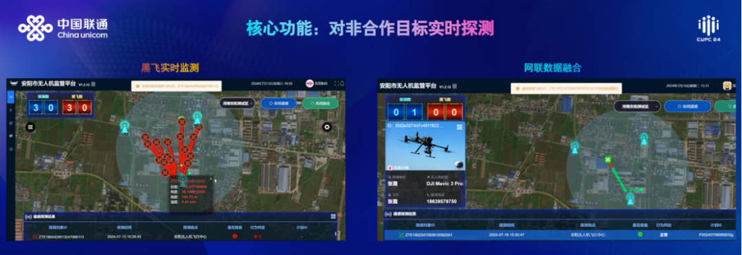 中国联通极目无人机监管平台发布：5G 智能终端、数字化划分空域、全程感知 / 监控目标