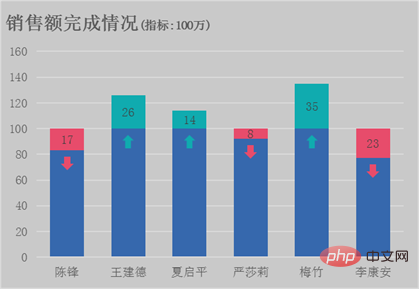 Excel图表学习之堆积柱形图对比（实际和目标对比案例）