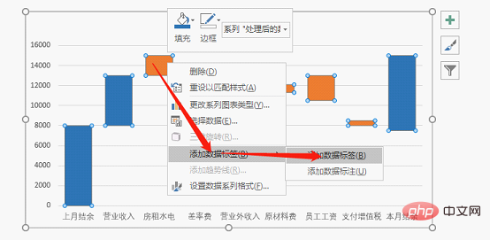 Excel案例分享：制作带正负数的图表（正负数自动辨识）