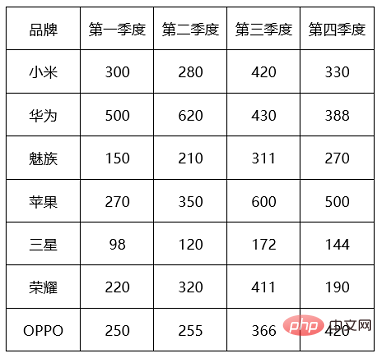 实用Word技巧分享：快速进行表格行列互换