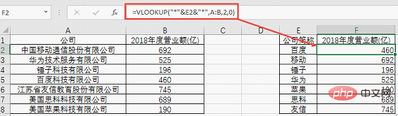 【整理分享】用VLOOKUP和LOOKUP函数进行模糊查找的4种方法