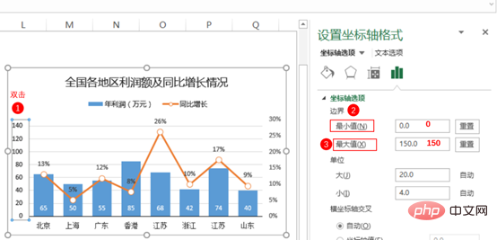 Excel图表学习之制作折线图与柱形图组合图表