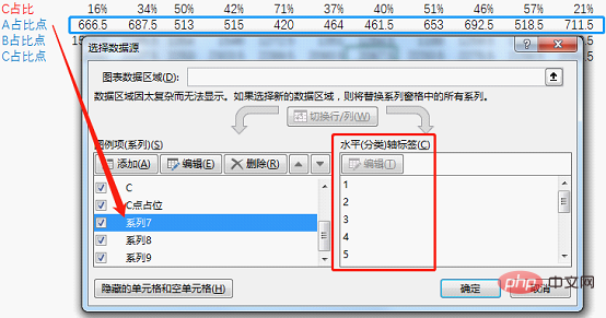 实用Excel技巧分享：一张图表搞定数据对比、走势和比例贡献