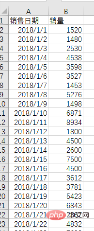 Excel数据透视表学习之最实用的4条透视表偏方