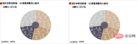 实用Excel技巧分享：双层饼图的使用