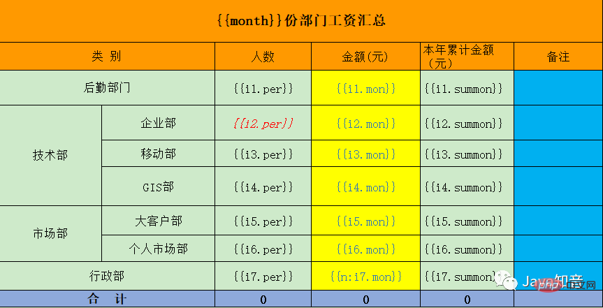 使用 EasyPOI 优雅导出Excel模板数据（含图片）