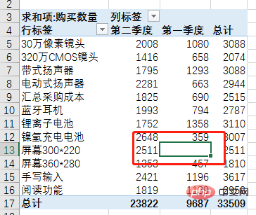 Excel数据透视表学习之最实用的4条透视表偏方