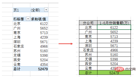 实用Excel技巧分享：搞定“多表求和”！