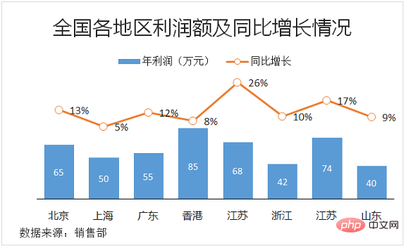 Excel图表学习之制作折线图与柱形图组合图表