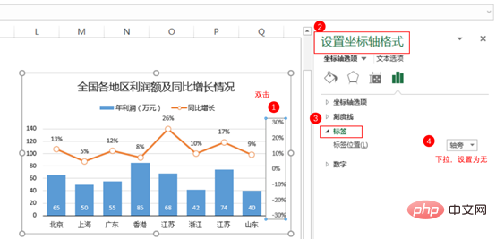 Excel图表学习之制作折线图与柱形图组合图表