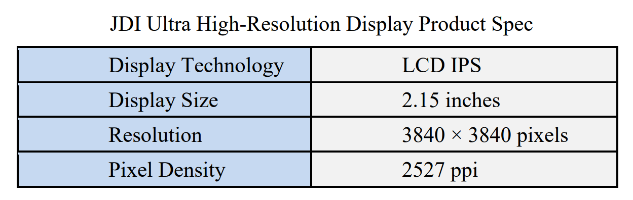 2.15 英寸、2527 PPI，日本 JDI 开发全球最高分辨率的 VR 用玻璃基 IPS LCD 屏幕