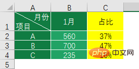 实用Excel技巧分享：一张图表搞定数据对比、走势和比例贡献