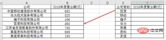 【整理分享】用VLOOKUP和LOOKUP函数进行模糊查找的4种方法